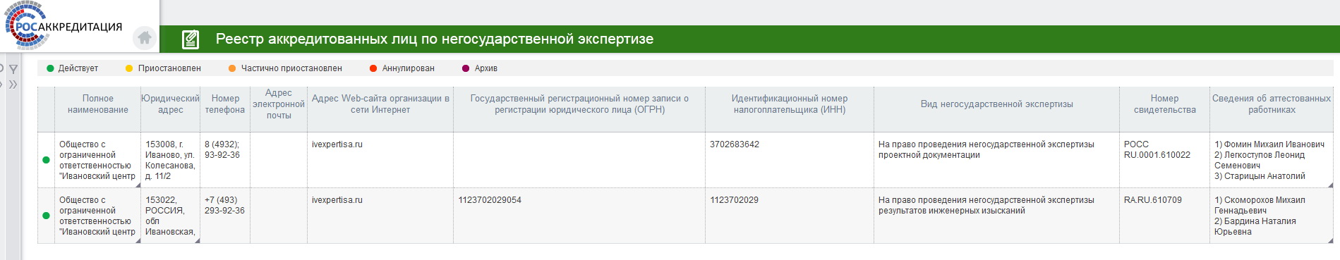 Реестр аккредитованных организаций. Реестр аккредитованных лиц. Номер записи в реестре аккредитованных лиц. Выписка из реестра аккредитованных лиц. Реестр Росаккредитации.